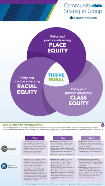 Foundational Elements graph and explanation