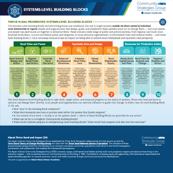 Systems-Level Building Blocks Explination