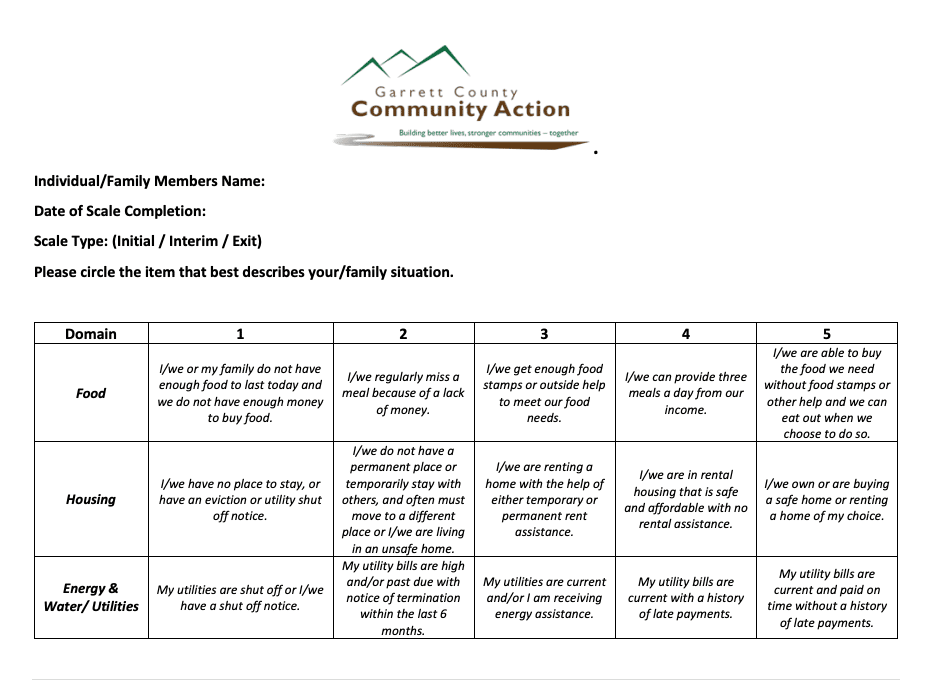 Garrett Country Community Action family wealth rubric