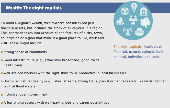 Wealthworks summary of The Eight Capitals: Intellectual, Financial, Natural, Cultural, Built, Political, Individual, and Social