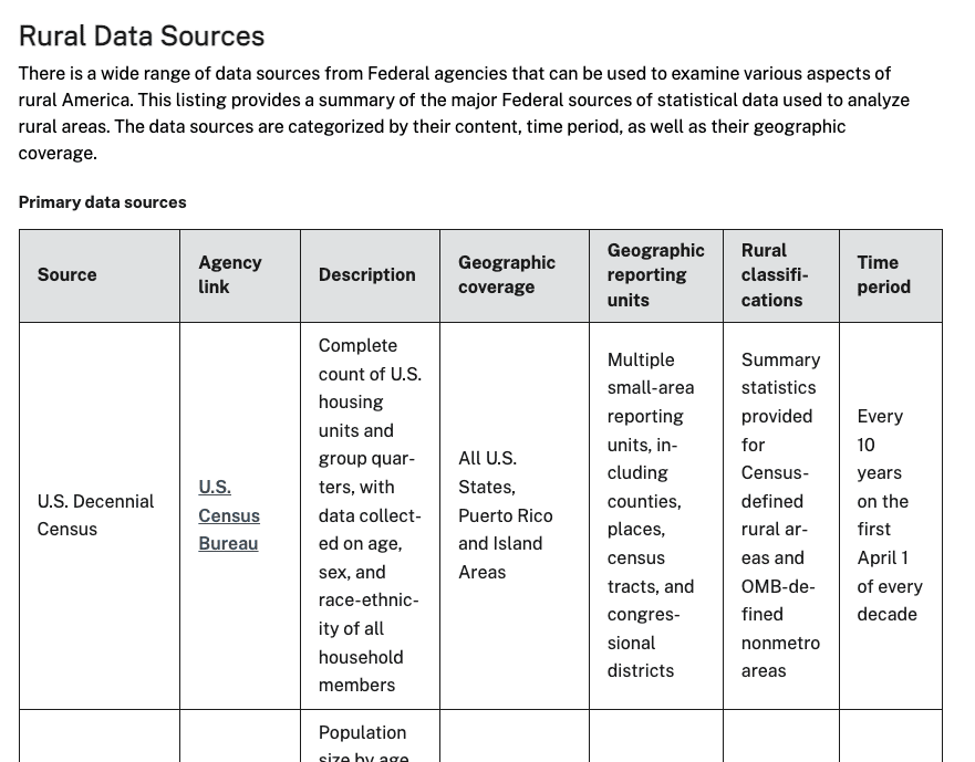 Rural Data Sources page