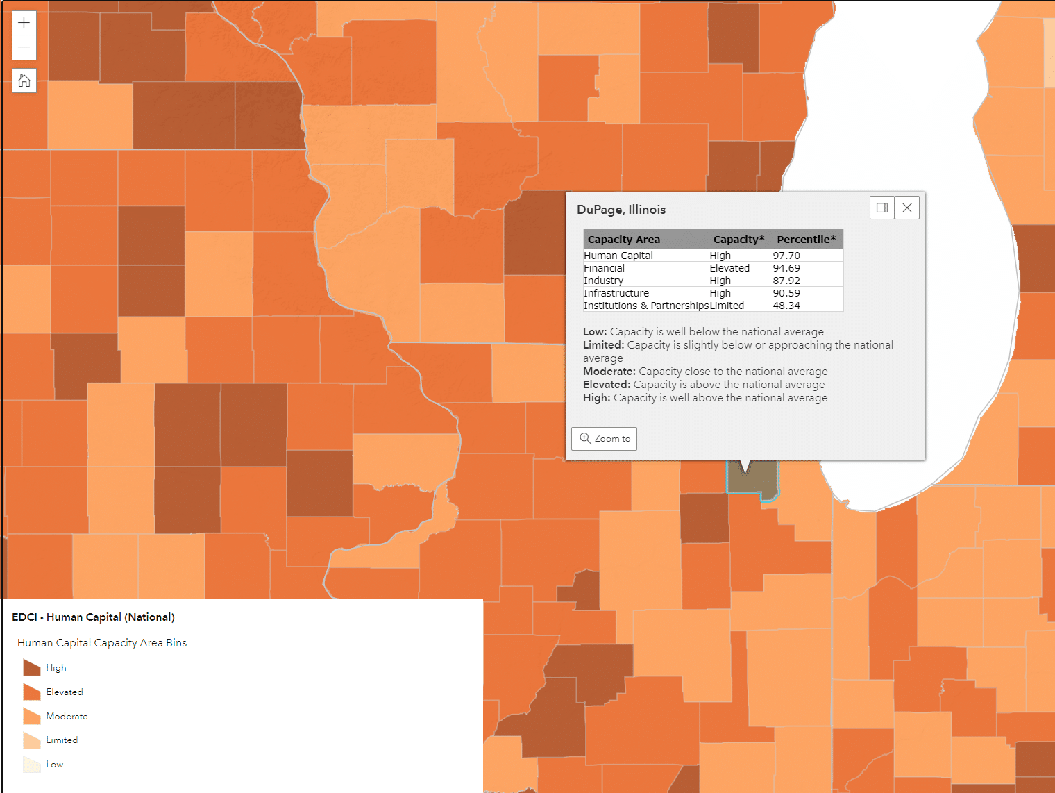 DuPage, Illinois, Human Capitak, Financial, Industry, Agriculture, and Institutions and Partnership Capacity levels