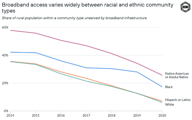 The Equity of Economic Opportunity in Rural America - Aspen CSG