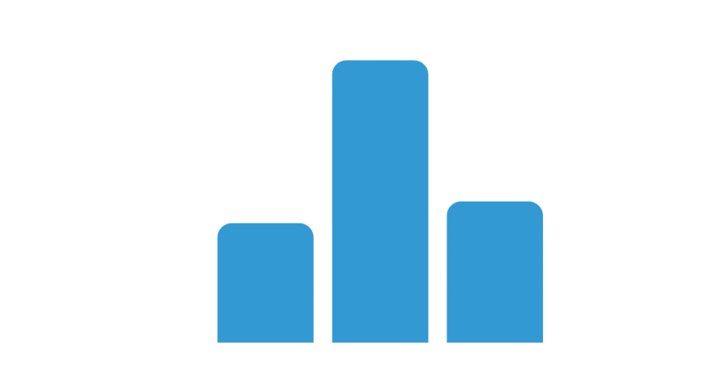 22 percent said very familiar
52 percent said somewhat familiar
26 percent said not familiar