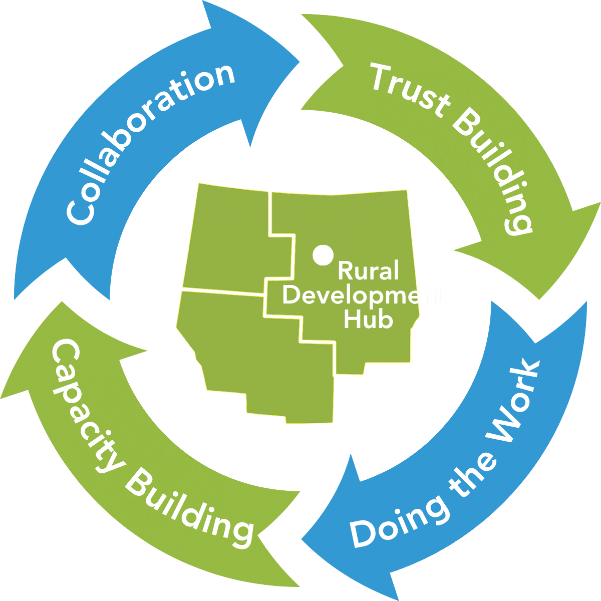 Spars Rural Hub Programme Rural Development Hubs - Aspen CSG